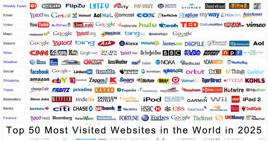 Top 50 Most Visited Websites in the World in 2025
